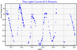 SPicLightCurve.png