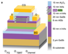 Schematic cross-section of a device with corresponding material layers. (Image credit: Lancaster University) Schematic cross-section of a device with corresponding material layers..png