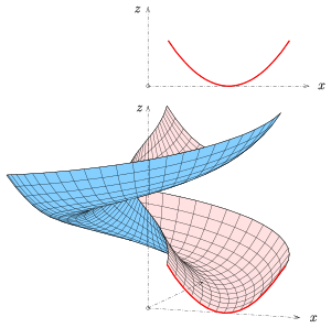 generalized helicoid: meridian is a parabola Schraubflaeche-parabel.svg