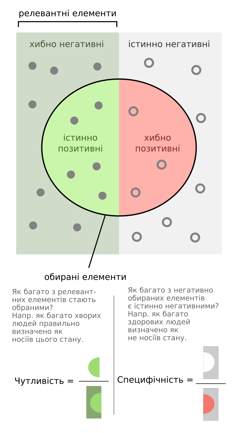 Роль аналізування людей у наукових, бізнесових і соціальних сферах