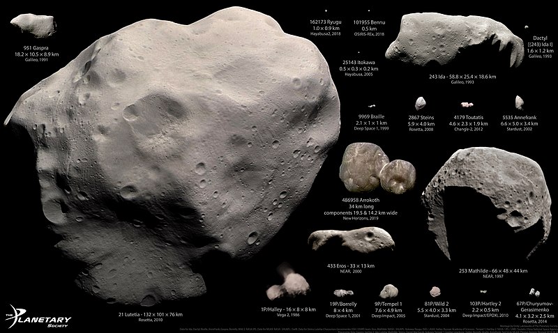 File:Small Asteroids and Comets Visited by Spacecraft.jpg