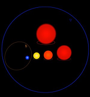 Relative sizes of various supergiants and hypergiant stars, including blue hypergiant Cygnus OB2-12, yellow hypergiant V382 Carinae, red supergiant Betelgeuse, and red hypergiants VV Cephei A and VY Canis Majoris Star Size Comparison 2024 Update.jpg