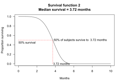 Survival function median survival