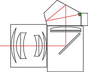 Through-the-lens metering - Wikipedia