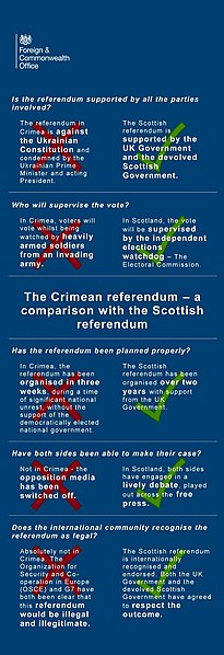 File:The Crimean referendum - a comparison with the Scottish referendum (13306114335).jpg