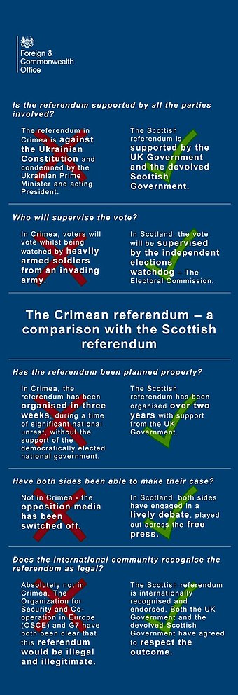 English language brochure produced by the Foreign and Commonwealth Office comparing the 2014 Crimean status referendum with the 2014 Scottish independence referendum.