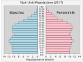 I USA skedde en märkbar ökning fram till 1960-talet, sedan skedde en minskning av antalet födslar som sedan stabiliserades.