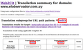 From a Web2Cit server translation summary page, click any of the edit links to edit Web2Cit configuration for the corresponding domain.