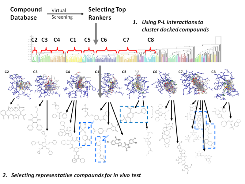 Ligand Based Drug Design Flow Chart