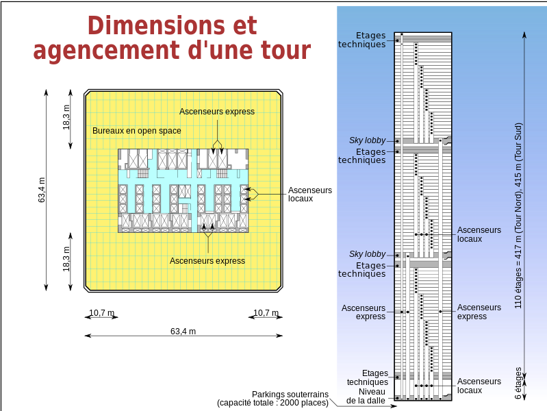 File:World Trade Center - Dimensions et agencement intérieur.svg