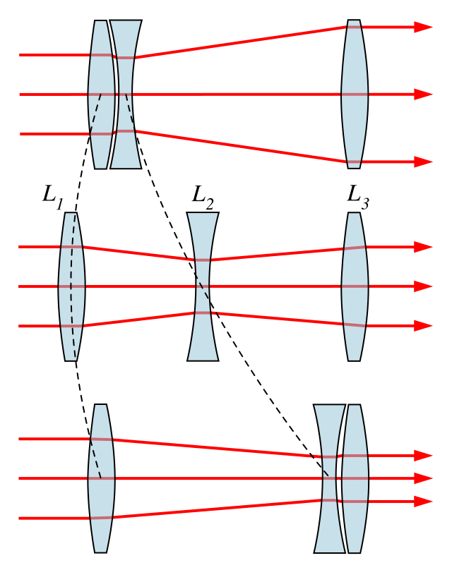 Правильная линза. Оптическая схема длиннофокусного объектива. Оптические схемы трансфокаторов. Оптическая схема зум объектива. Оптическая схема зум окуляра.