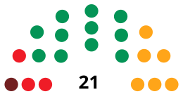 ÁvilaC CouncilDiagram1987.svg