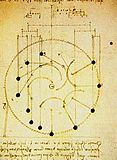 Een tekening van Leonardo da Vinci (1452-1519), die echter al inzag dat de vervaardiging van een perpetuum mobile onmogelijk was.