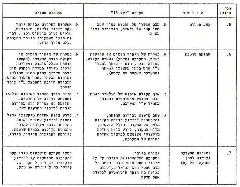 File:טבלת השוואה 3.jpg