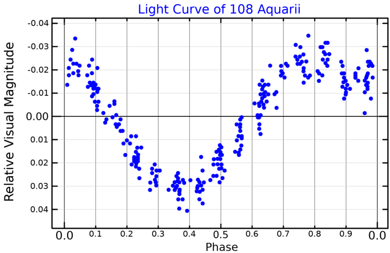 File:108AqrLightCurve.png