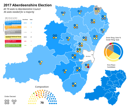 2017 Aberdeenshire Council Election Results Map.svg