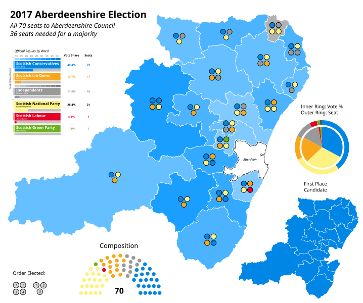 File:2017 Aberdeenshire Council Election Results Map.svg