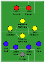 足球陣式 维基百科 自由的百科全书