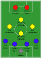 4-4-2 Dos centrodelanteros.