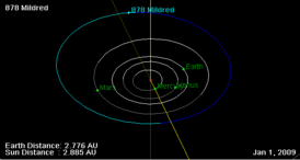 Орбита астероида Милдред, и его положение в Солнечной системе на 01.01.2009 года. Рисунок NASA JPL Small Body Orbit Viewer applet