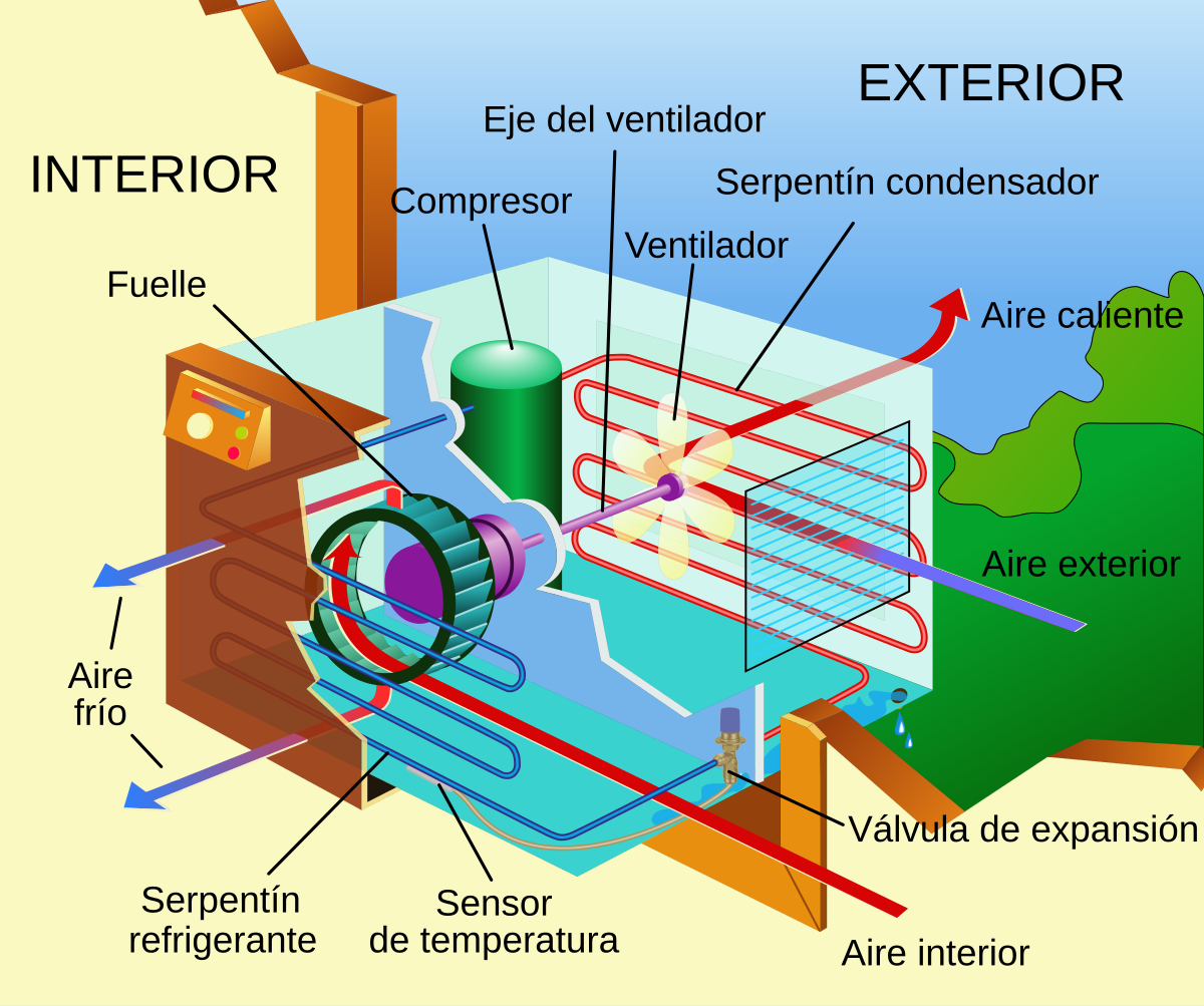 Cómo funciona el aire acondicionado sin unidad exterior en invierno?