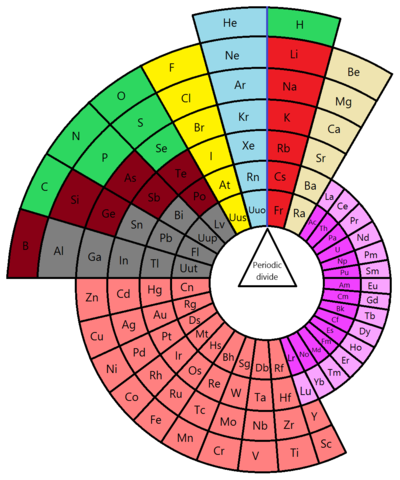 File:Tavola periodica 2013.png - Wikimedia Commons