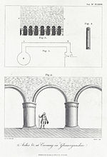 Thumbnail for File:Arches &amp;c. at Ewenny in Glamorganshire.jpeg