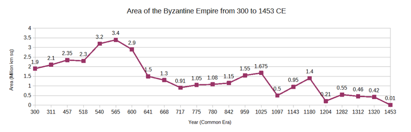 File:Area of the Byzantine Empire.png