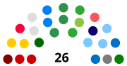 Thumbnail for Legislative Assembly of Acre