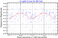 BECetLightCurve.png