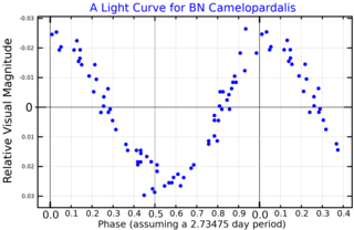 <span class="mw-page-title-main">BN Camelopardalis</span> Star in the constellation Camelopardalis