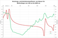 Vorschaubild der Version vom 02:03, 30. Aug. 2018