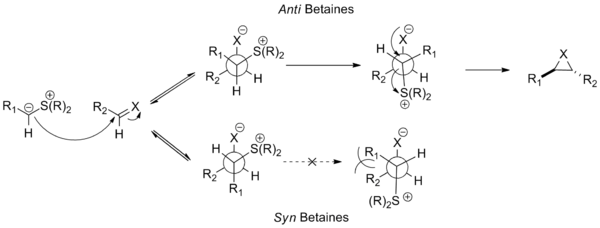 Selectivität in the Johnson–Corey–Chaykovsky Reaktion