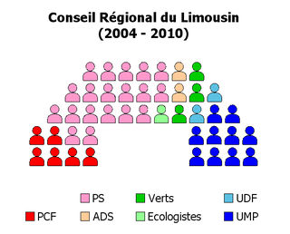 Conseil Régional du Limousin