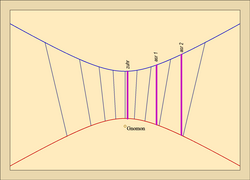 1. Dessin d'un cadran horizontal (Xe siècle).