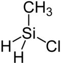 Structure of chlorine (methyl) silane