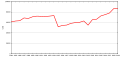 Vorschaubild der Version vom 04:00, 2. Dez. 2009