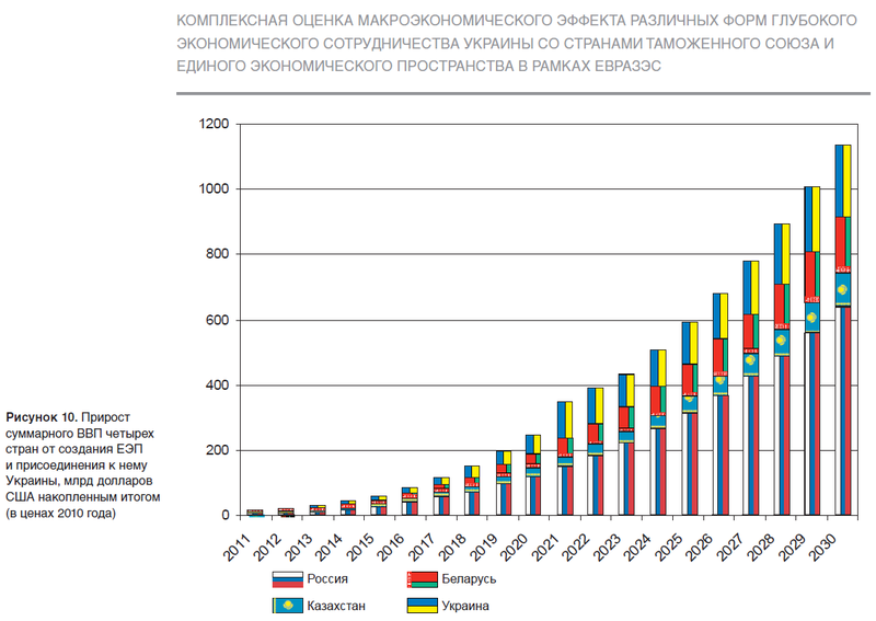 File:ContributionsByCountriesOverallGDP.PNG