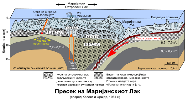 File:Cross section of mariana trench mk.svg