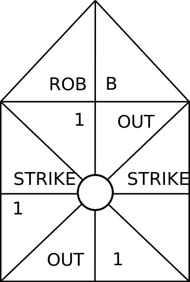 File:Dartball board diagram.svg