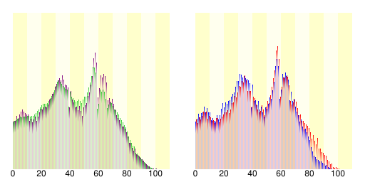 File:Demography23215.svg