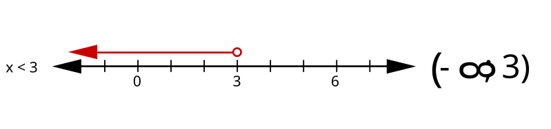 File:Deutsch Ungleichungen 2017-09-17 2b.svg