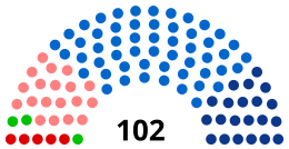 Diagrama partisan du Conseil Régional de Normandie 2015.svg