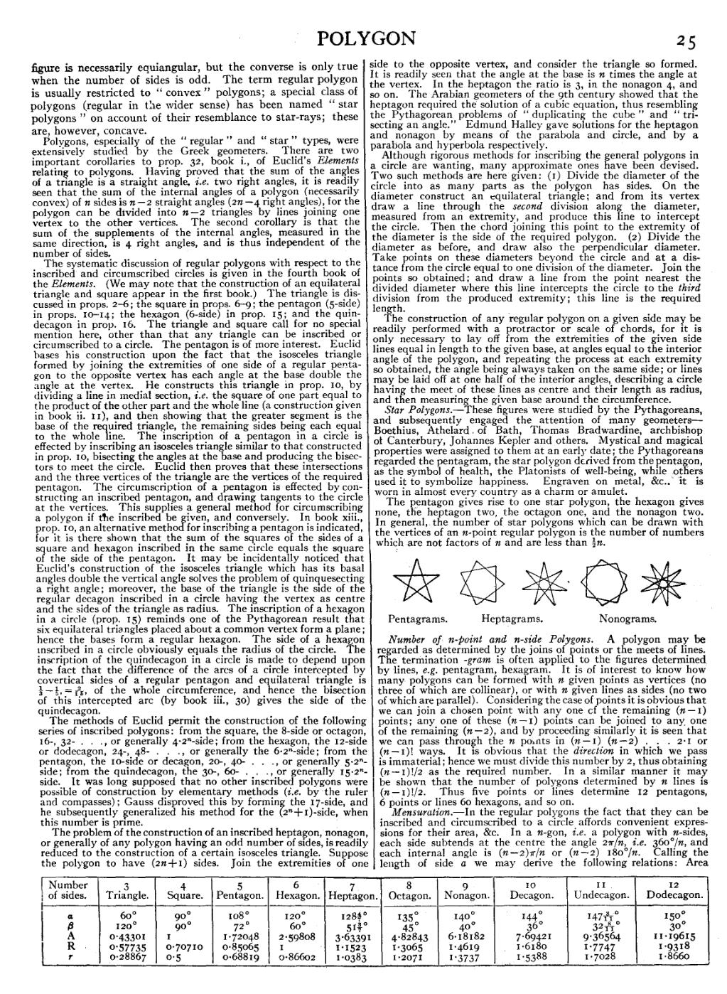 Page Eb1911 Volume 22 Djvu 39 Wikisource The Free