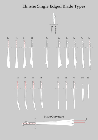 <span class="mw-page-title-main">Elmslie typology</span> Medieval sword classification system
