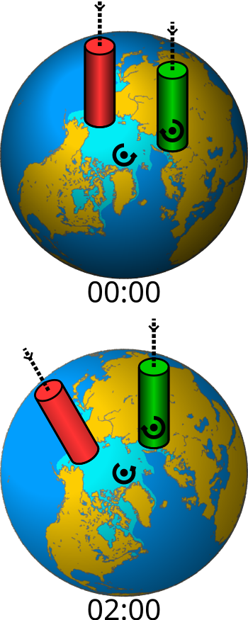 English: Principle of operation of an equatori...