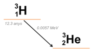 Tritium