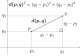 Euclidean distance