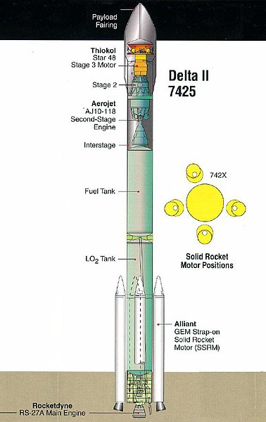 Delta II 7425 diagram