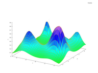 Fuzzy membership function - demo plot 3 for Wikiversity learning resource created with wxMaxima